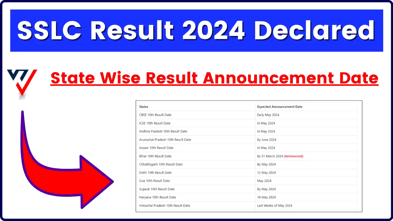 SSLC Result 2024 Declared Check Result Announcement Date, Direct Link