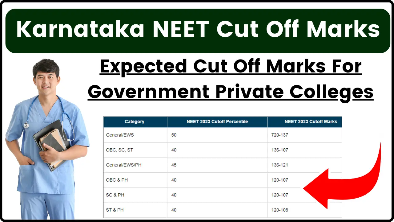 Karnataka NEET Cutoff 2024 MBBS/BDS Category/College Wise Cut Off Marks